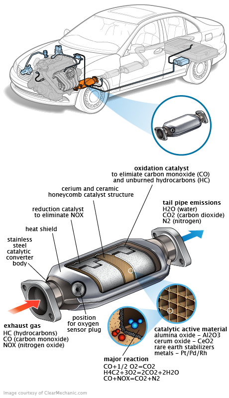 See B3177 repair manual